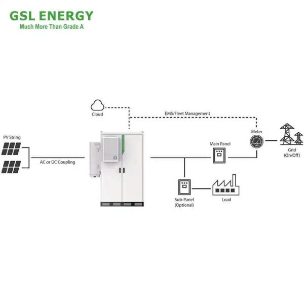 Hệ thống lưu trữ năng lượng pin thương mại và công nghiệp GSL Energy đa năng 125kVA / 241kWh