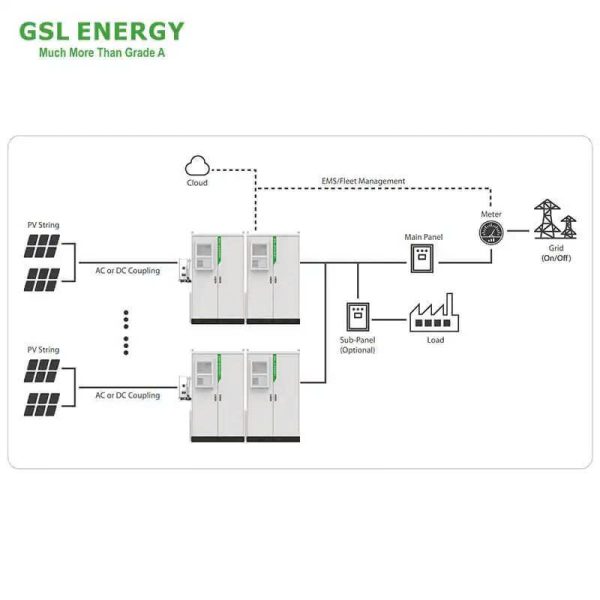 Giải pháp lưu trữ năng lượng thương mại GSL Energy 125kVA / 215kWh – All-in-One