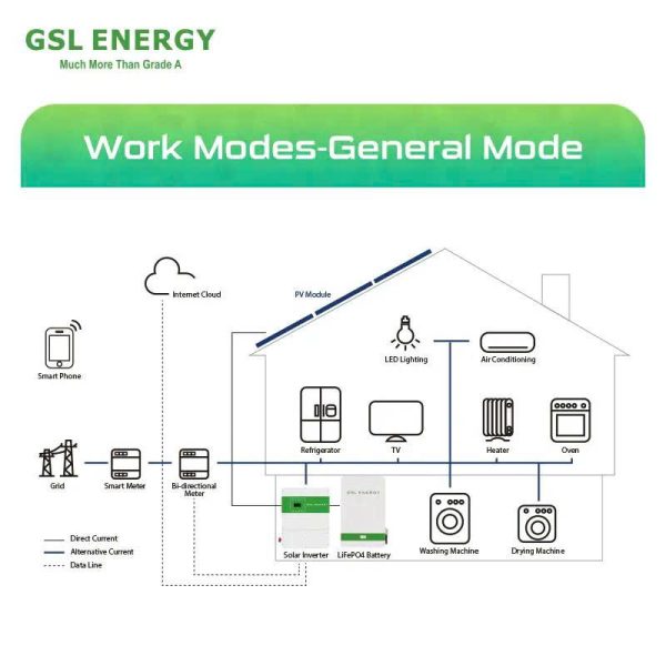Pin treo tường LiFePO4 GSL Energy 14.34kWh